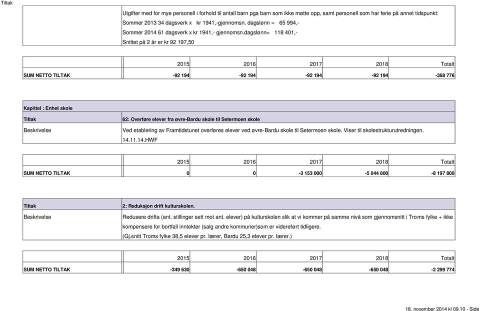 dagslønn= 118 401, Snittet på 2 år er kr 92 197,50 SUM NETTO TILTAK 92 194 92 194 92 194 92 194 368 776 Kapittel : Enhet skole 62: Overføre elever fra øvrebardu skole til Setermoen skole Ved