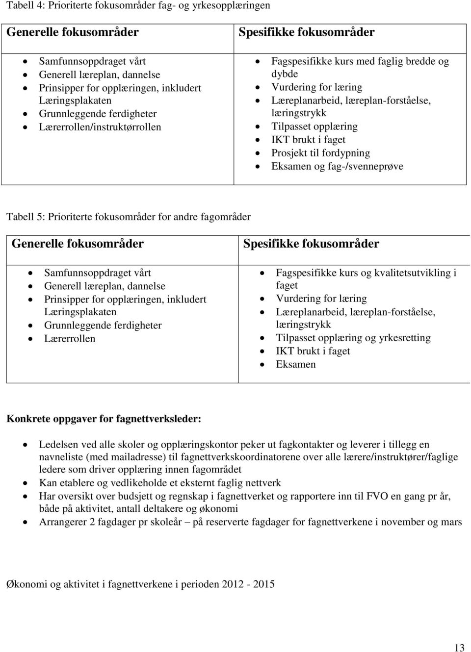 opplæring IKT brukt i faget Prosjekt til fordypning Eksamen og fag-/svenneprøve Tabell 5: Prioriterte fokusområder for andre fagområder Generelle fokusområder Spesifikke fokusområder