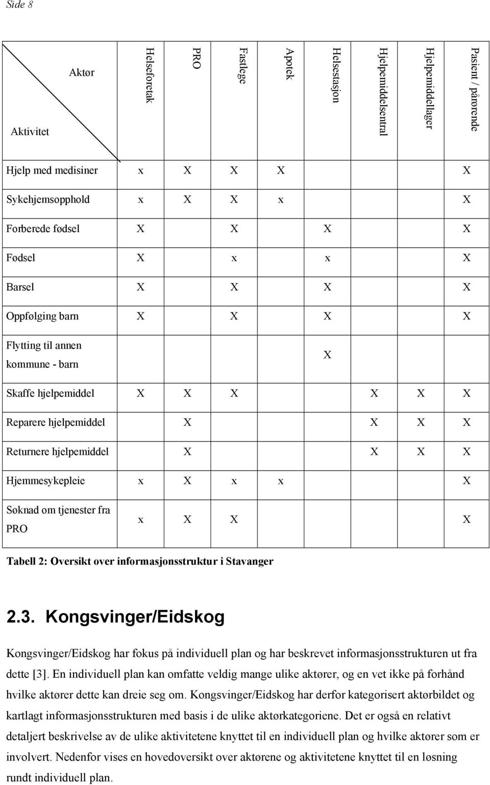 Hjemmesykepleie x X x x X Søknad om tjenester fra PRO x X X X Tabell 2: Oversikt over informasjonsstruktur i Stavanger 2.3.