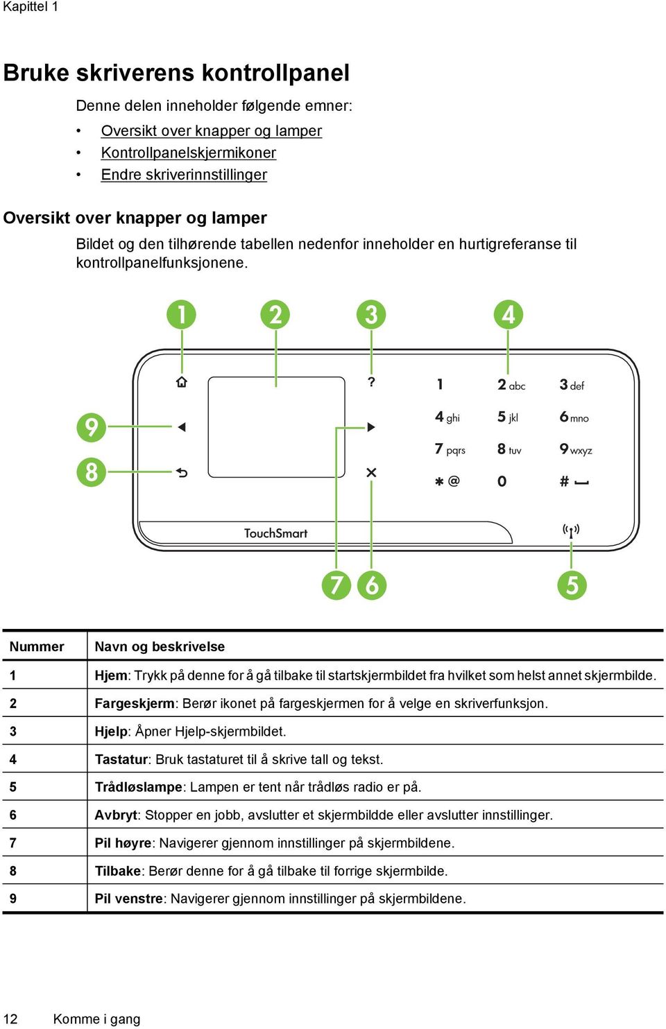 1 2 3 4 9 8 7 6 5 Nummer Navn og beskrivelse 1 Hjem: Trykk på denne for å gå tilbake til startskjermbildet fra hvilket som helst annet skjermbilde.