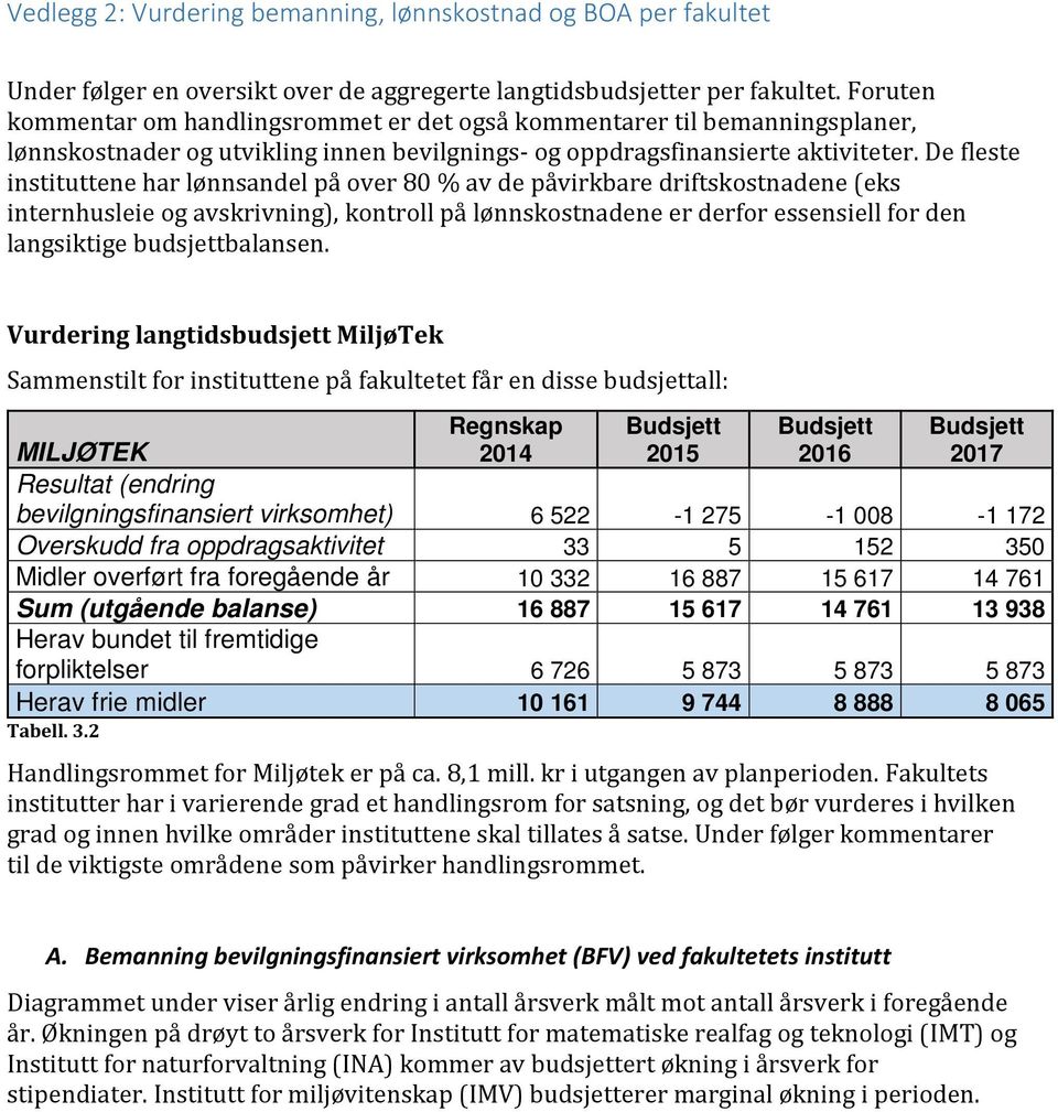 De fleste instituttene har lønnsandel på over 80 % av de påvirkbare driftskostnadene (eks internhusleie og avskrivning), kontroll på lønnskostnadene er derfor essensiell for den langsiktige