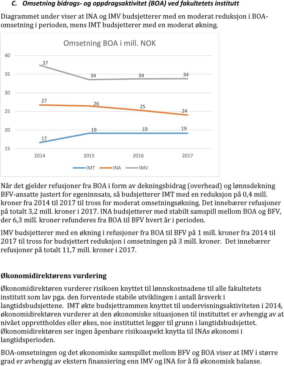 NOK 40 37 35 34 34 34 30 25 27 26 25 24 20 15 17 19 19 19 2014 IMT INA IMV Når det gjelder refusjoner fra BOA i form av dekningsbidrag (overhead) og lønnsdekning BFV-ansatte justert for egeninnsats,