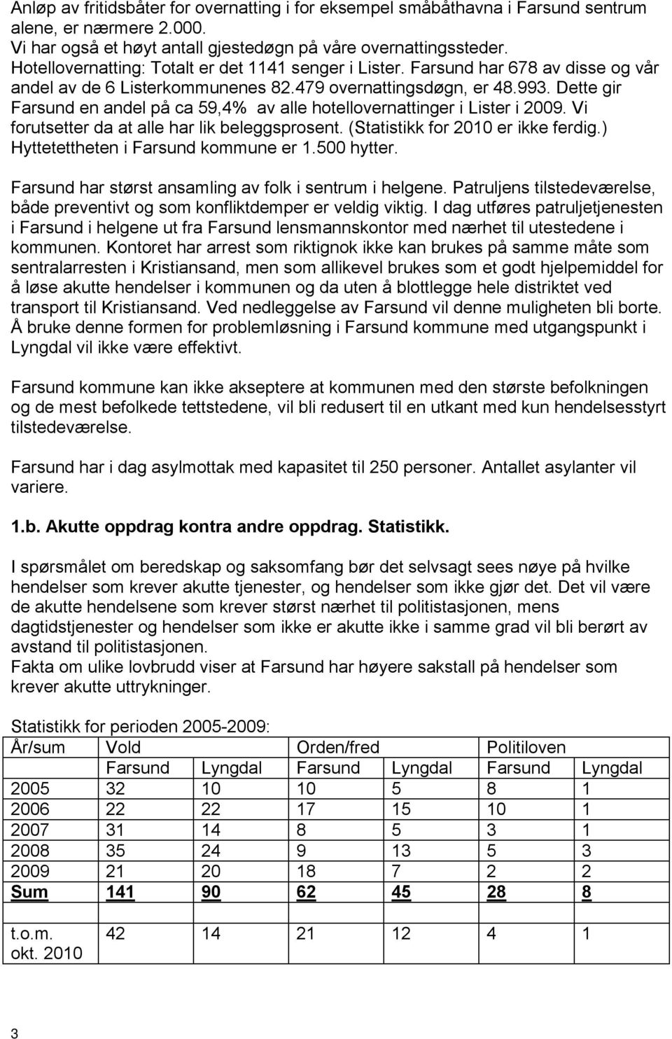 Dette gir Farsund en andel på ca 59,4% av alle hotellovernattinger i Lister i 2009. Vi forutsetter da at alle har lik beleggsprosent. (Statistikk for 2010 er ikke ferdig.