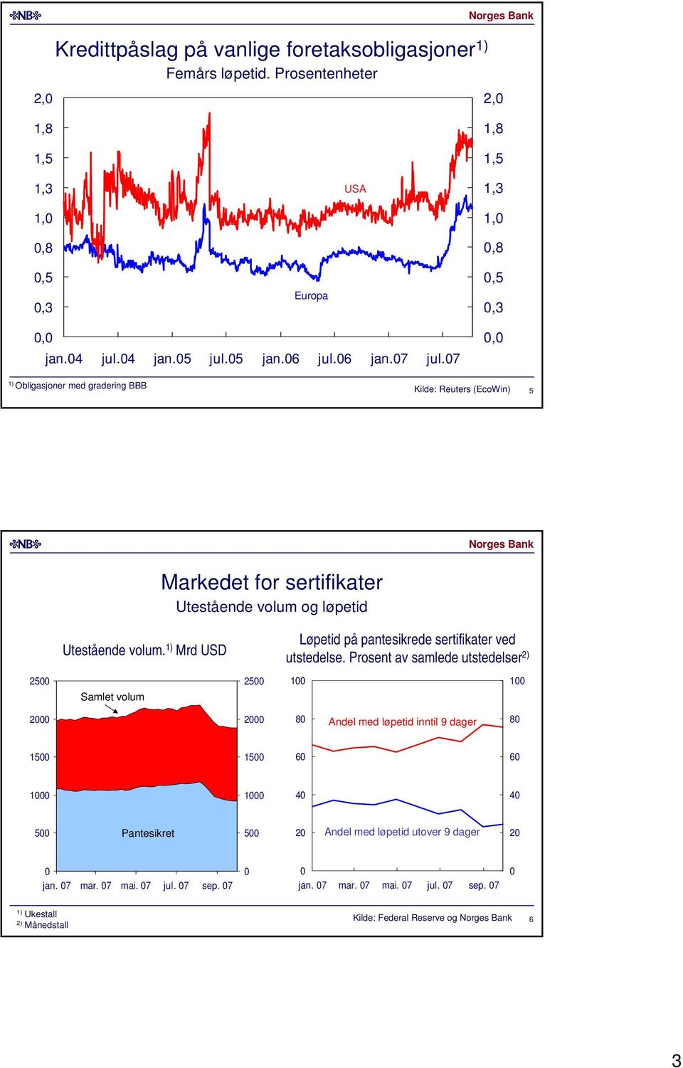 1) Mrd USD Løpetid på pantesikrede sertifikater ved utstedelse.