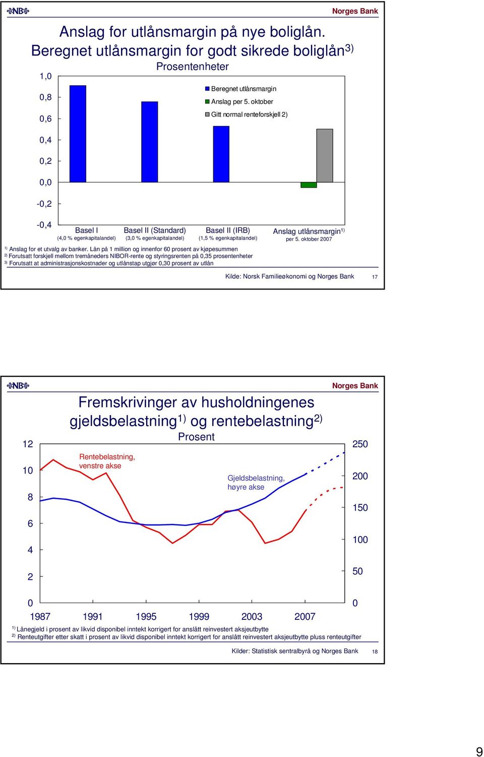 Lån på 1 million og innenfor prosent av kjøpesummen ) Forutsatt forskjell mellom tremåneders NIBOR-rente og styringsrenten på,35 prosentenheter 3) Forutsatt at administrasjonskostnader og utlånstap