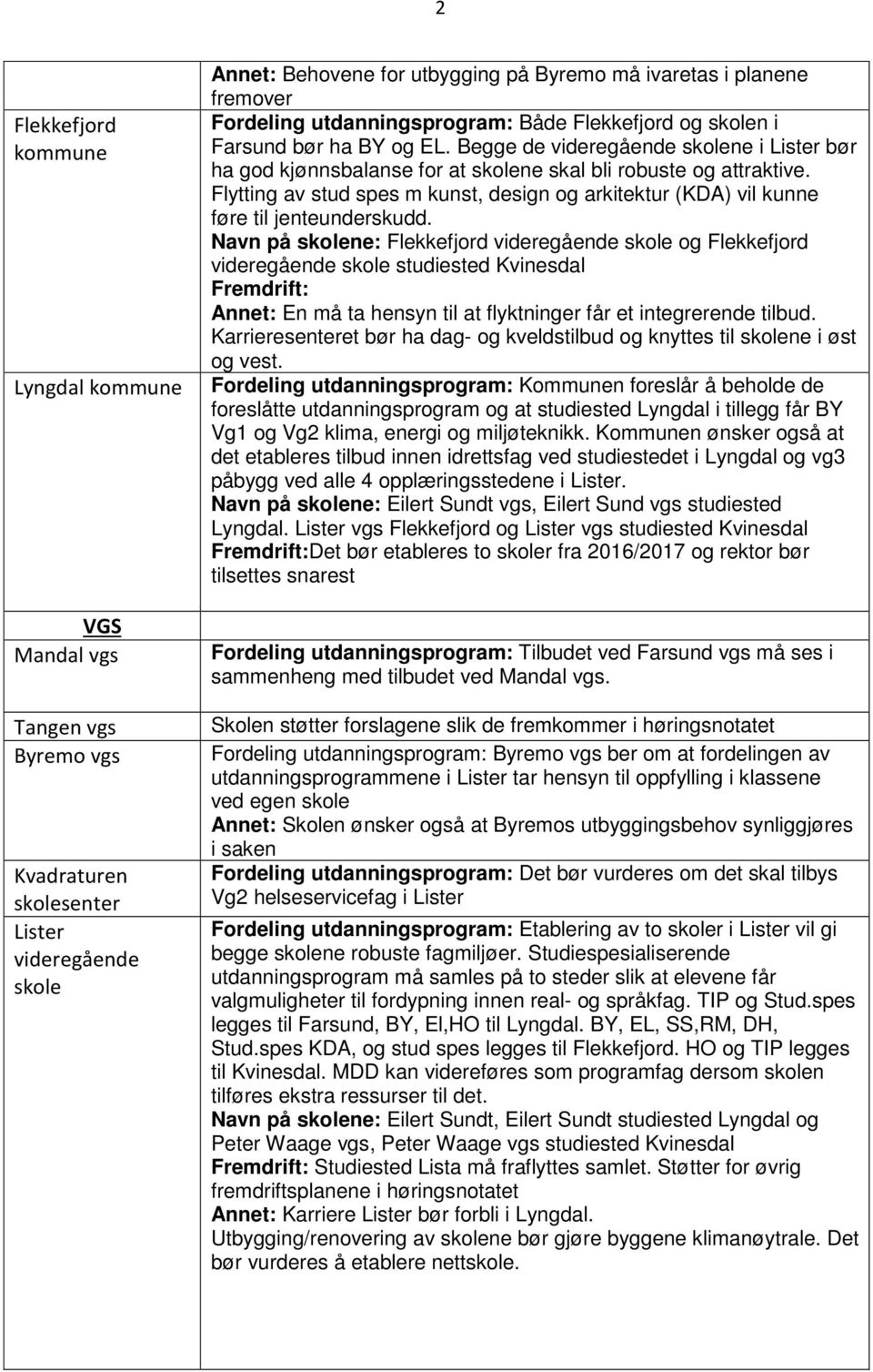 Flytting av stud spes m kunst, design og arkitektur (KDA) vil kunne føre til jenteunderskudd.