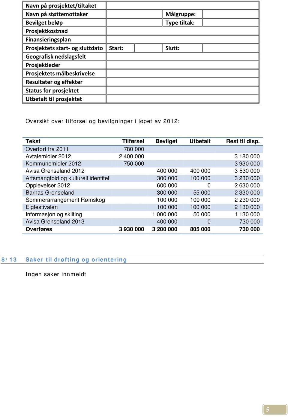 Utbetalt Rest til disp.