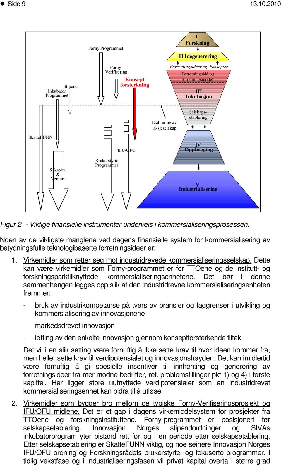 IFU/OFU Etablering av aksjeselskap Selskapsetablering IV Oppbygging Såkapital & Venture Brukerstyrte Prgrammer V Industrialisering Figur 2 - Viktige finansielle instrumenter underveis i