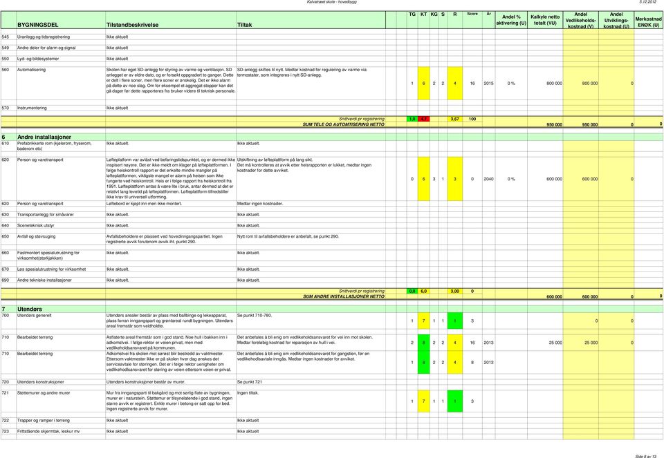 Uranlegg og tidsregistrering Ikke aktuelt 549 Andre deler for alarm og signal Ikke aktuelt 550 Lyd- og bildesystemer Ikke aktuelt 560 Automatisering Skolen har eget SD-anlegg for styring av varme og