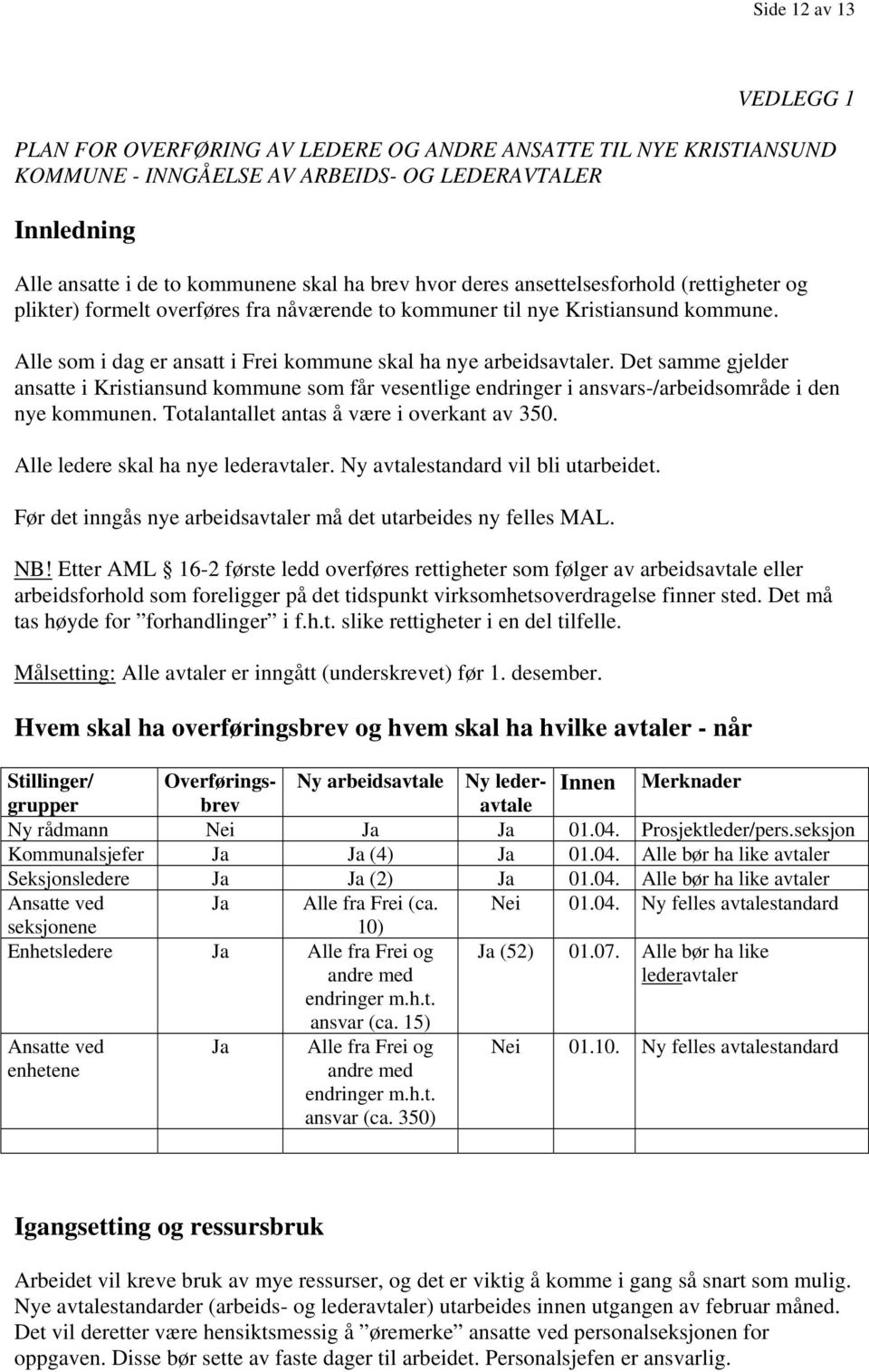 Det samme gjelder ansatte i Kristiansund kommune som får vesentlige endringer i ansvars-/arbeidsområde i den nye kommunen. Totalantallet antas å være i overkant av 350.