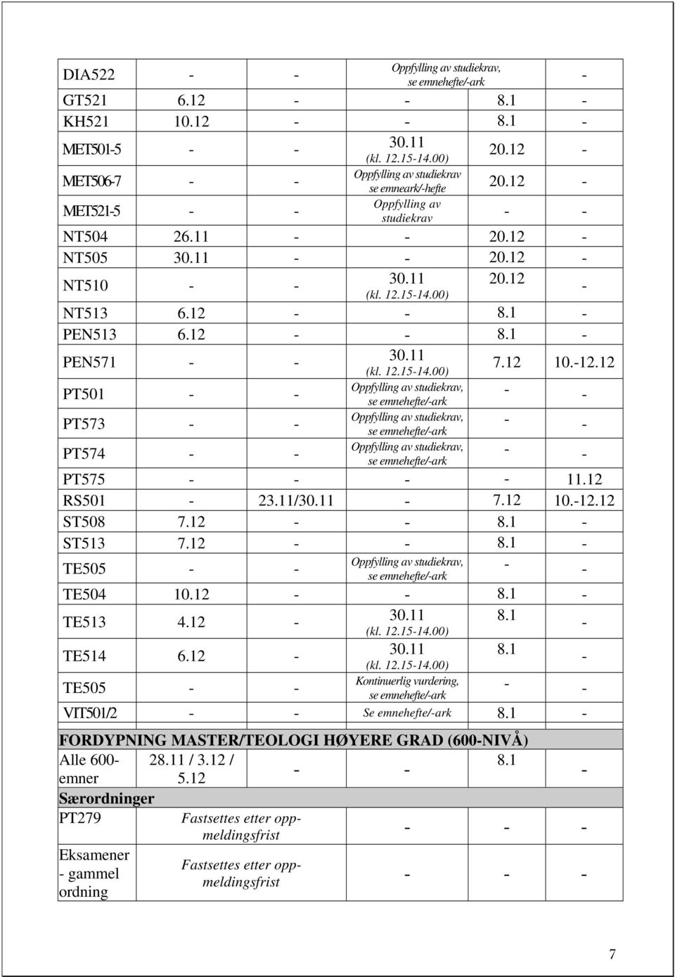 12 RS501 23.11/ 7.12 10.12.12 ST508 7.12 8.1 ST513 7.12 8.1 TE505 se emnehefte/ark TE504 10.12 8.1 TE513 4.12 8.1 (kl. 12.1514.00) TE514 6.12 8.1 TE505 (kl. 12.1514.00) Kontinuerlig vurdering, se emnehefte/ark VIT501/2 Se emnehefte/ark 8.