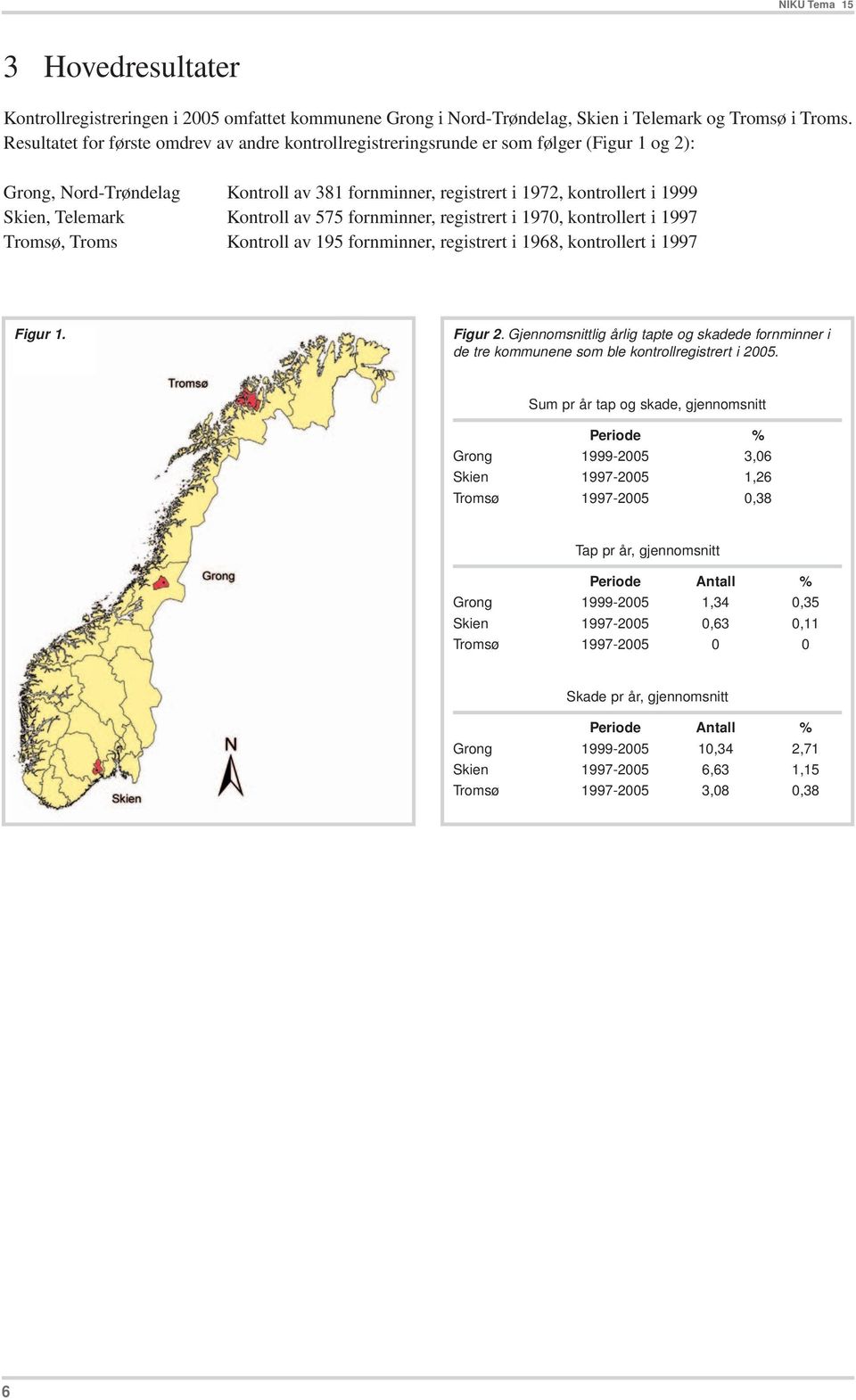 Kontroll av 575 fornminner, registrert i 1970, kontrollert i 1997 Tromsø, Troms Kontroll av 195 fornminner, registrert i 1968, kontrollert i 1997 Figur 1. Figur 2.