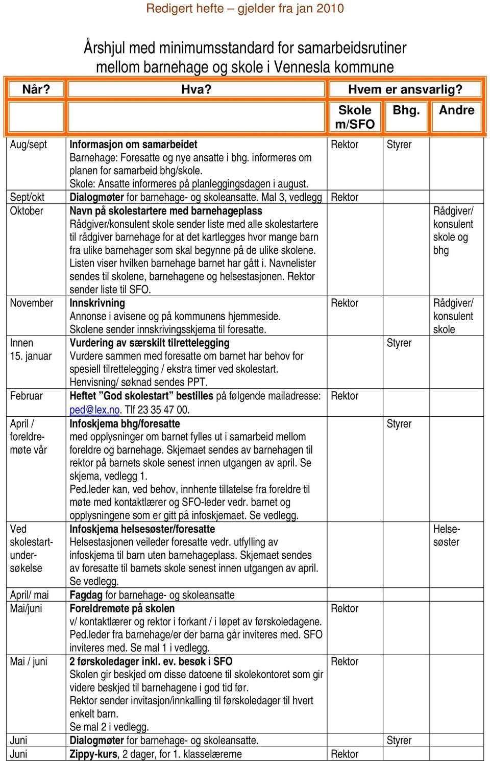 informeres om planen for samarbeid bhg/skole. Skole: Ansatte informeres på planleggingsdagen i august. Dialogmøter for barnehage- og skoleansatte.