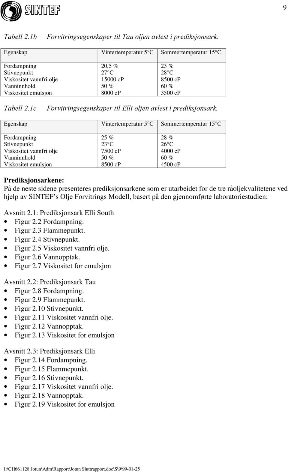 Stivnepunkt 23 C 26 C Viskositet vannfri olje 7500 cp 4000 cp Vanninnhold 50 % 60 % Viskositet emulsjon 8500 cp 4500 cp Prediksjonsarkene: På de neste sidene presenteres prediksjonsarkene som er