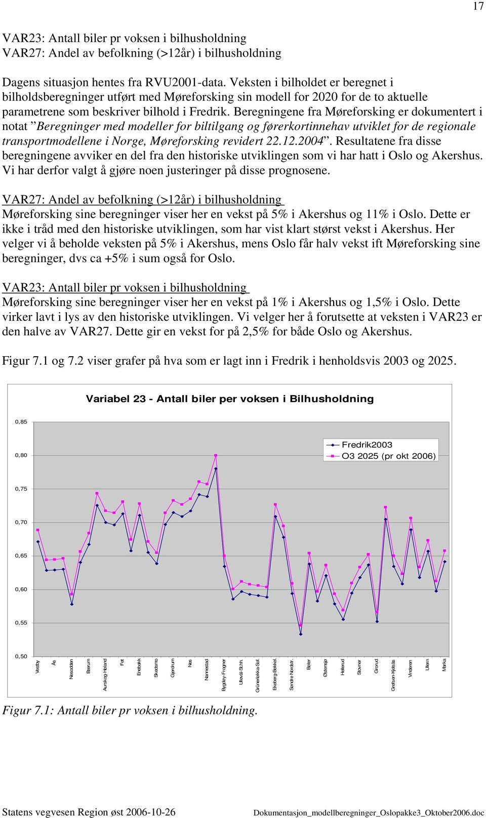 Beregningene fra Møreforsking er dokumentert i notat Beregninger med modeller for biltilgang og førerkortinnehav utviklet for de regionale transportmodellene i Norge, Møreforsking revidert 22.12.2004.