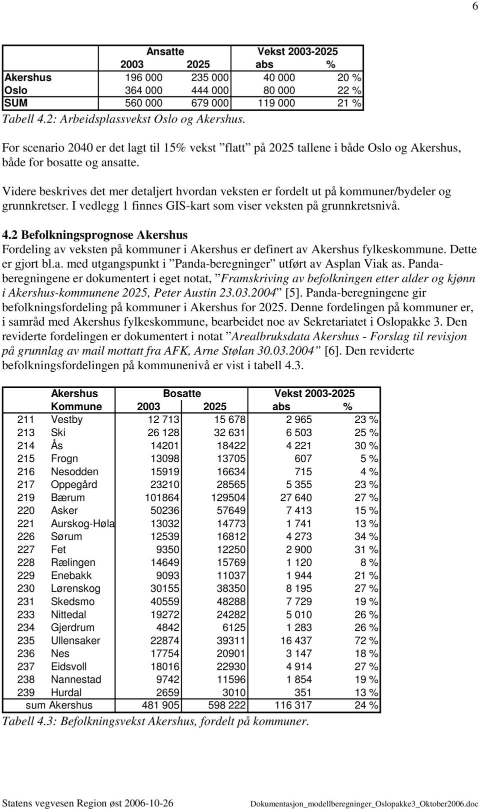 Videre beskrives det mer detaljert hvordan veksten er fordelt ut på kommuner/bydeler og grunnkretser. I vedlegg 1 finnes GIS-kart som viser veksten på grunnkretsnivå. 4.