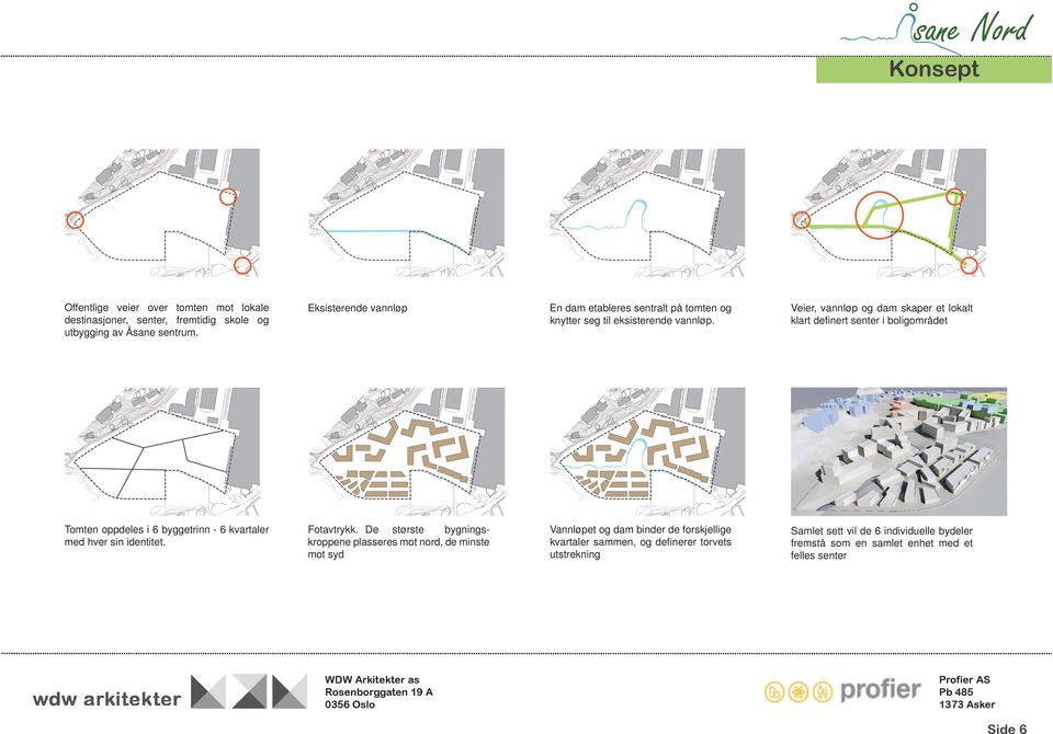 Veier, vannløp og dam skaper et lokalt klart definert senter i boligområdet Tomten oppdeles i 6 byggetrinn - 6 kvartaler med hver sin identitet. Fotavtrykk.