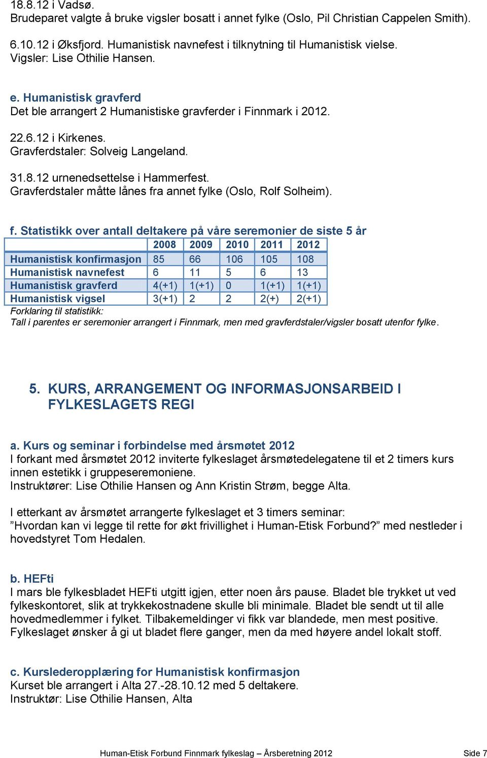 12 urnenedsettelse i Hammerfest. Gravferdstaler måtte lånes fr