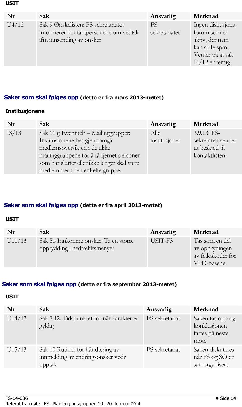 Saker som skal følges opp (dette er fra mars 2013-møtet) Institusjonene I3/13 Sak 11 g Eventuelt Mailinggrupper: Institusjonene bes gjennomgå medlemsoversikten i de ulike mailinggruppene for å få