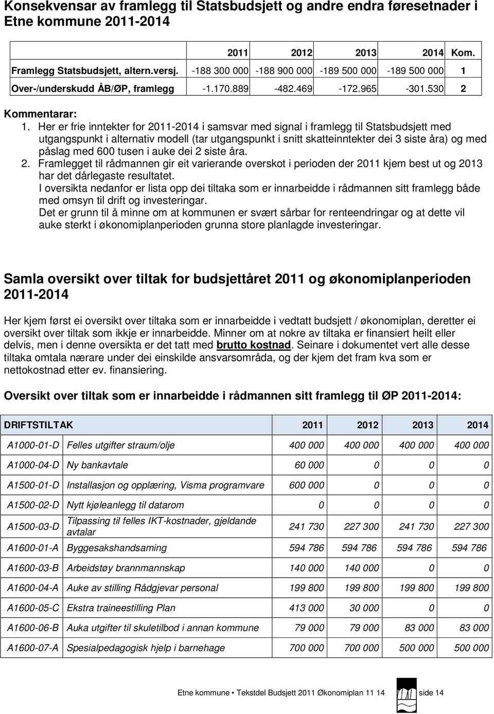 Her er frie inntekter for 2011-2014 i samsvar med signal i framlegg til Statsbudsjett med utgangspunkt i alternativ modell (tar utgangspunkt i snitt skatteinntekter dei 3 siste åra) og med påslag med