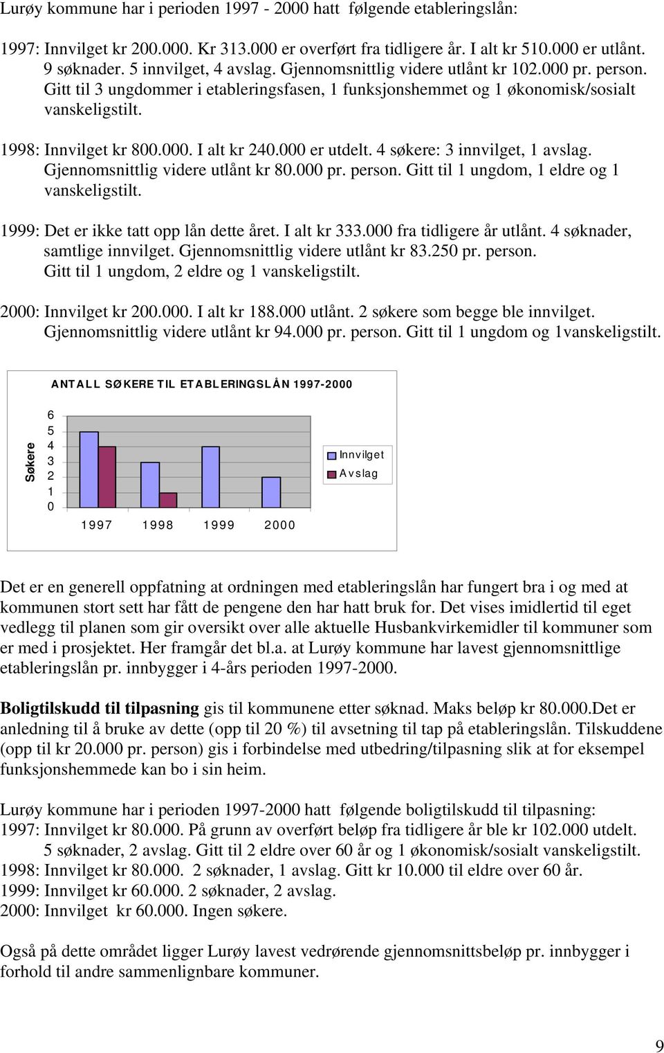 000 er utdelt. 4 søkere: 3 innvilget, 1 avslag. Gjennomsnittlig videre utlånt kr 80.000 pr. person. Gitt til 1 ungdom, 1 eldre og 1 vanskeligstilt. 1999: Det er ikke tatt opp lån dette året.