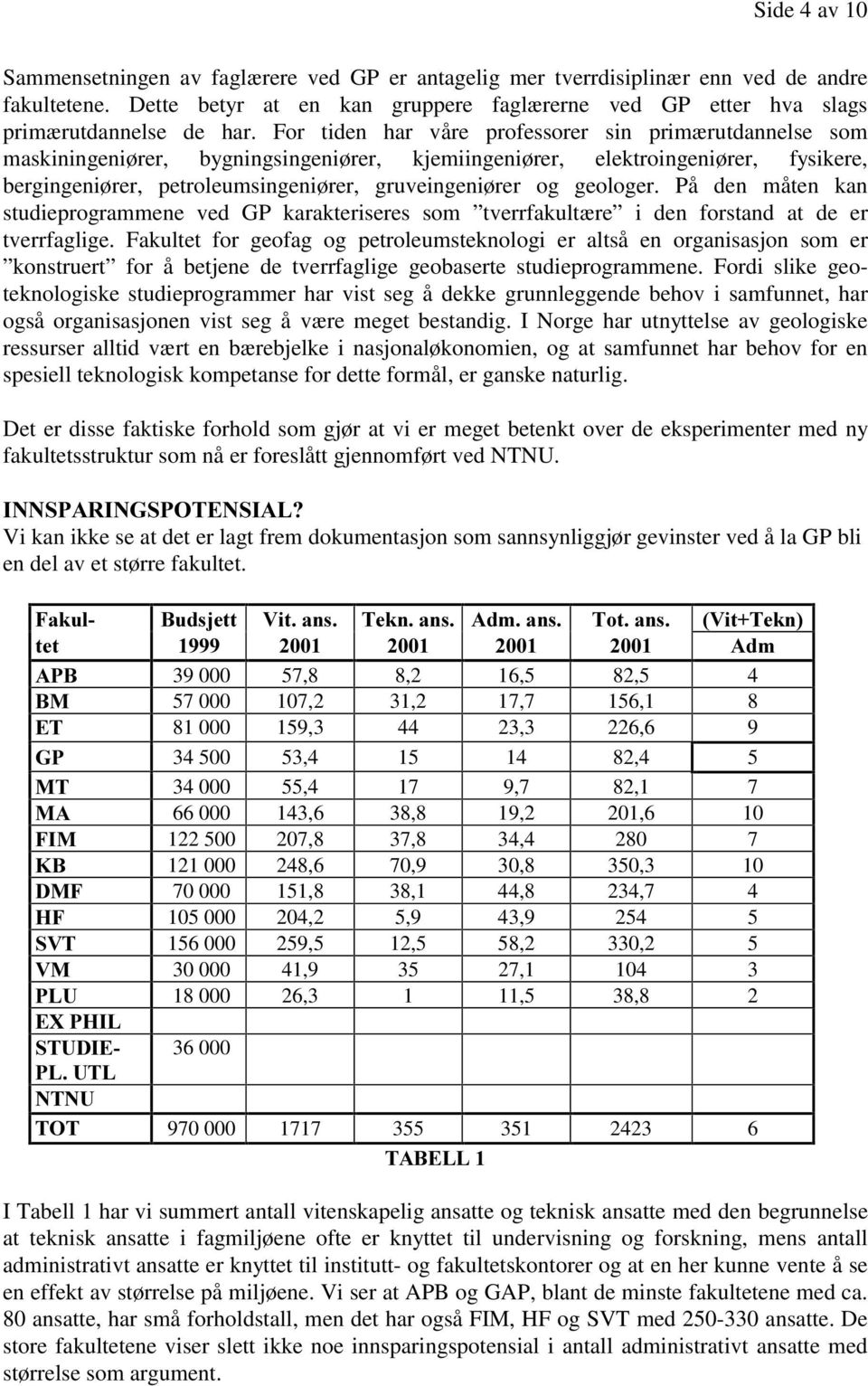 For tiden har våre professorer sin primærutdannelse som maskiningeniører, bygningsingeniører, kjemiingeniører, elektroingeniører, fysikere, bergingeniører, petroleumsingeniører, gruveingeniører og