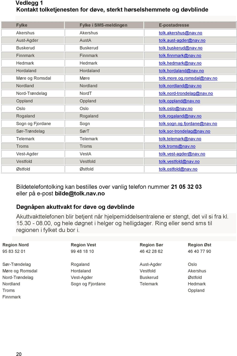 no Nordland Nordland tolk.nordland@nav.no Nord-Trøndelag NordT tolk.nord-trondelag@nav.no Oppland Oppland tolk.oppland@nav.no Oslo Oslo tolk.oslo@nav.no Rogaland Rogaland tolk.rogaland@nav.