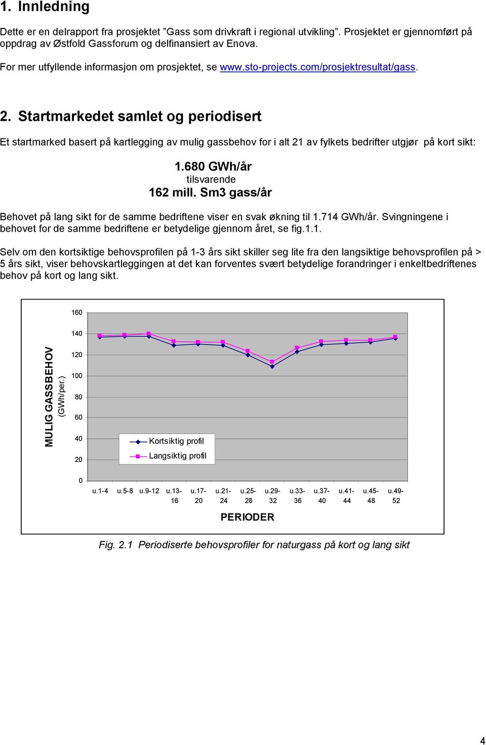 Startmarkedet samlet og periodisert Et startmarked basert på kartlegging av mulig gassbehov for i alt 21 av fylkets bedrifter utgjør på kort sikt: 1.680 GWh/år tilsvarende 162 mill.