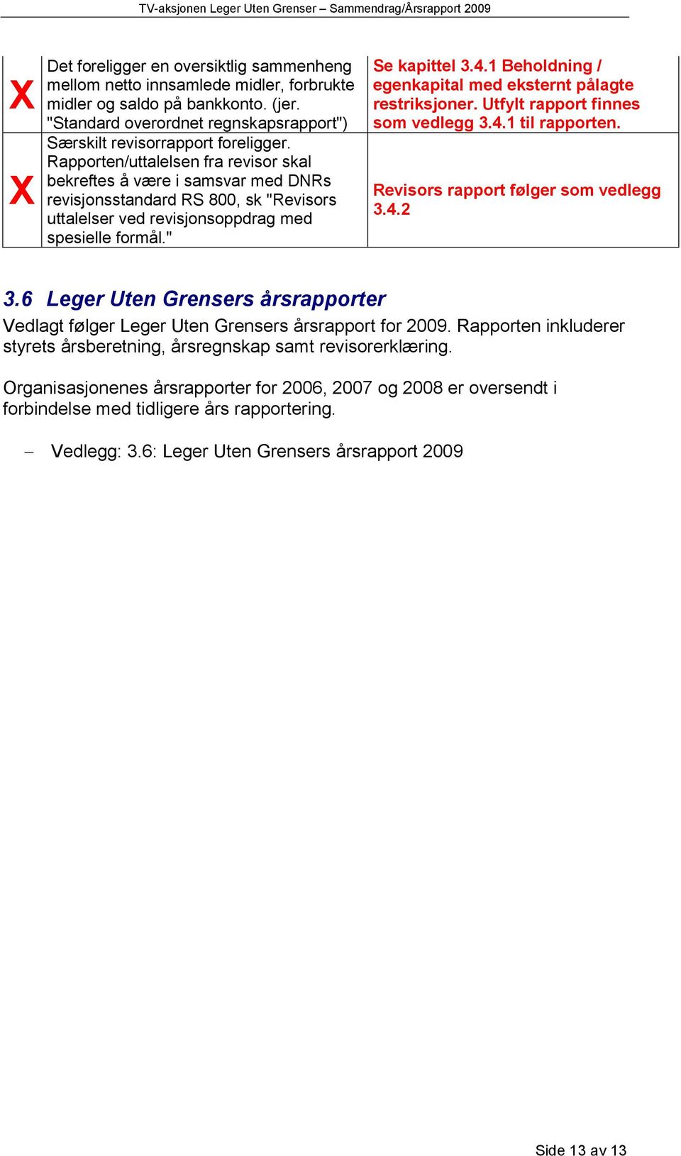 1 Beholdning / egenkapital med eksternt pålagte restriksjoner. Utfylt rapport finnes som vedlegg 3.4.1 til rapporten. Revisors rapport følger som vedlegg 3.4.2 3.