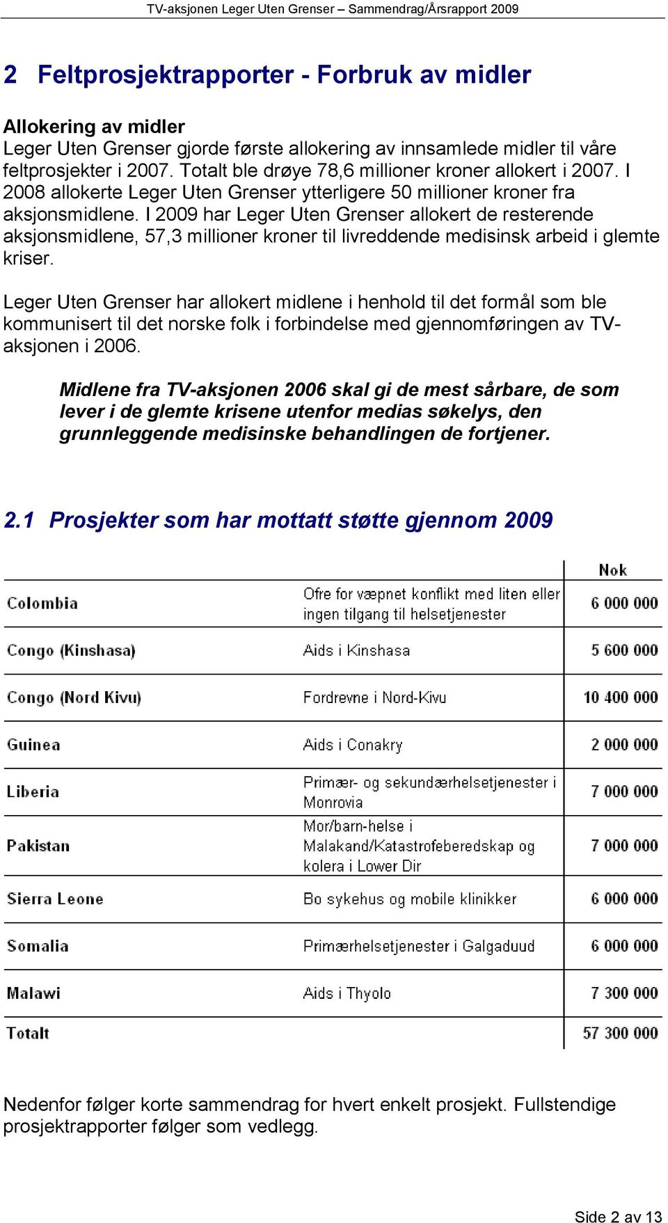 I 2009 har Leger Uten Grenser allokert de resterende aksjonsmidlene, 57,3 millioner kroner til livreddende medisinsk arbeid i glemte kriser.