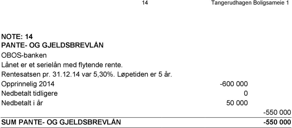 12.14 var 5,30%. Løpetiden er 5 år.