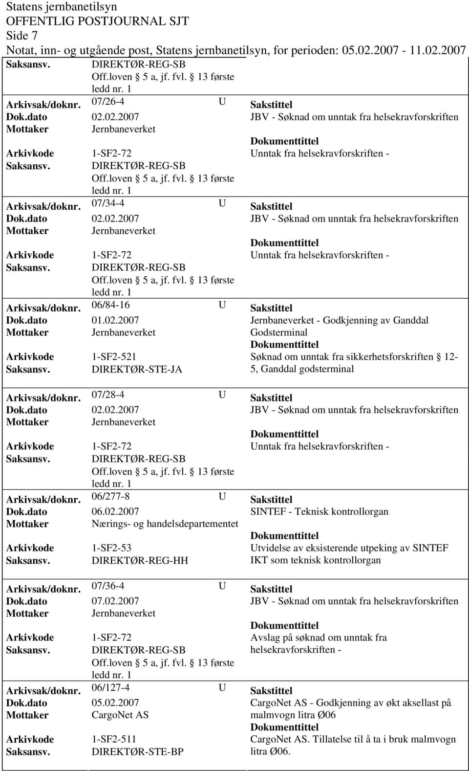 06/84-16 U Sakstittel Jernbaneverket - Godkjenning av Ganddal Godsterminal Søknad om unntak fra sikkerhetsforskriften 12-5, Ganddal godsterminal Arkivsak/doknr.