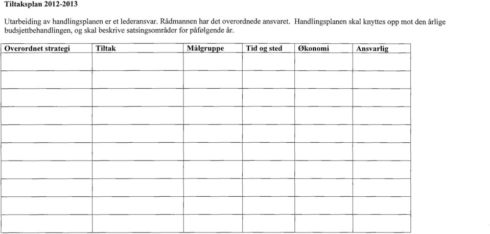 Handlingsplanen skal knyttes opp mot den årlige budsjettbehandlingen, og