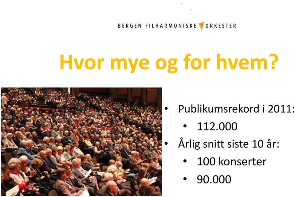 112.000 Årlig snitt