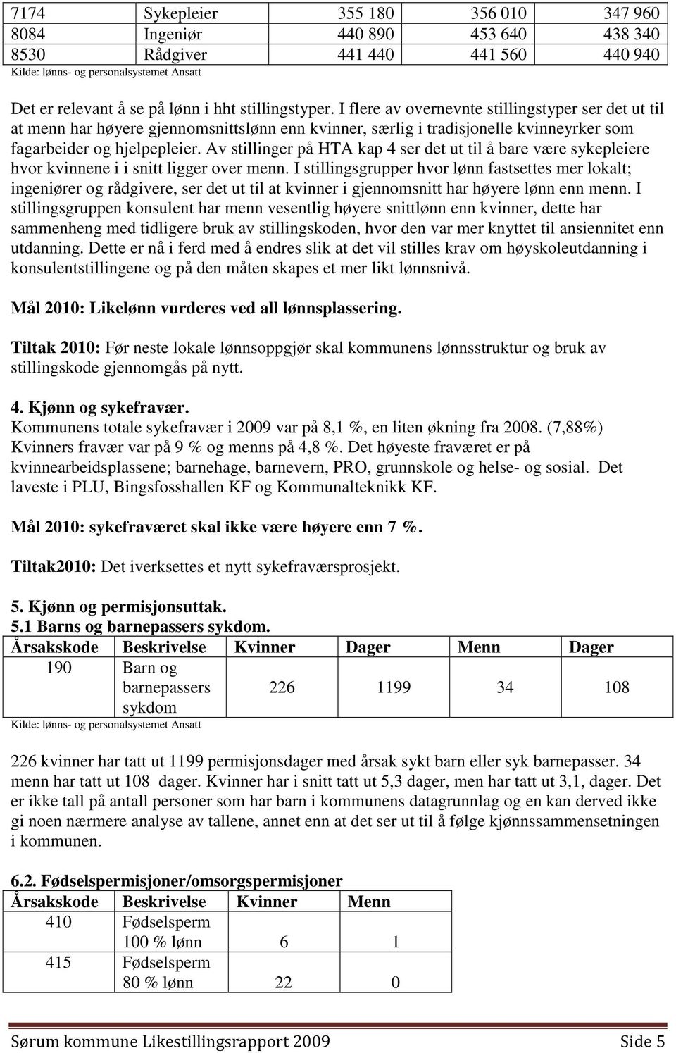 Av stillinger på HTA kap 4 ser det ut til å bare være sykepleiere hvor kvinnene i i snitt ligger over menn.