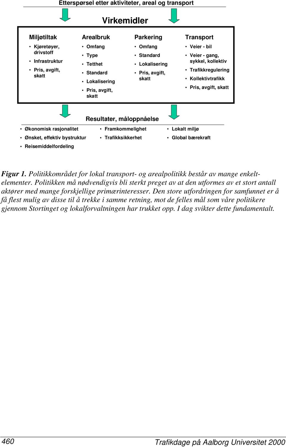 måloppnåelse Økonomisk rasjonalitet Ønsket, effektiv bystruktur Reisemiddelfordeling Framkommelighet Trafikksikkerhet Lokalt miljø Global bærekraft Figur 1.