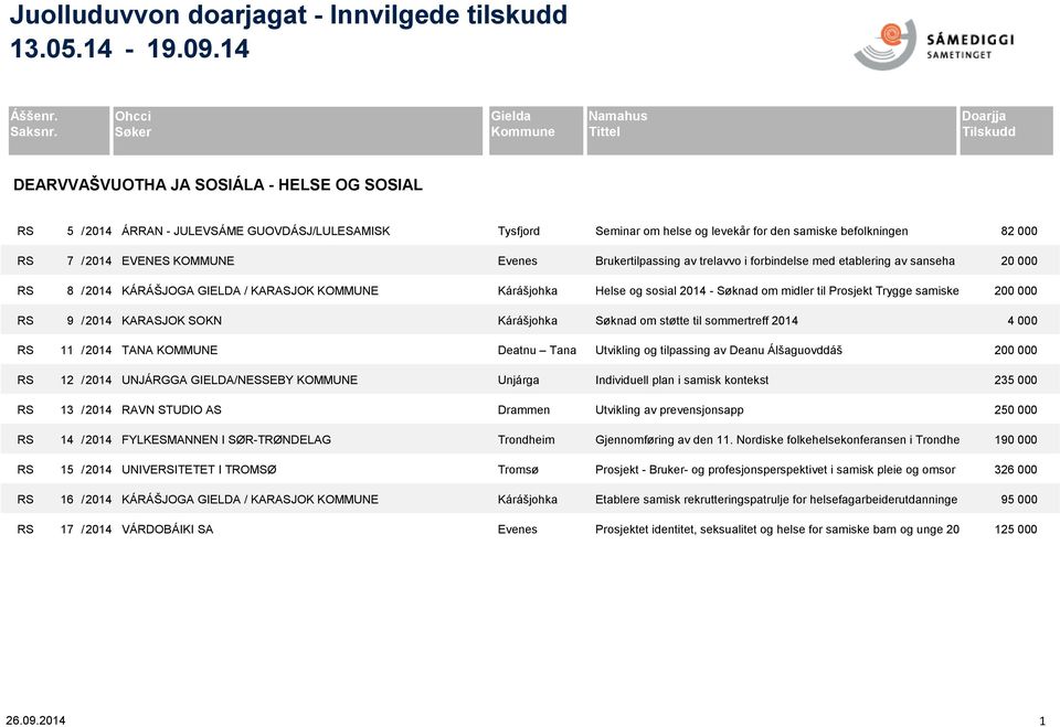 9 / 2014 KARASJOK SOKN Kárášjohka RS 11 / 2014 TANA KOMMUNE Deatnu Tana RS 12 / 2014 UNJÁRGGA GIELDA/NESSEBY KOMMUNE Unjárga RS 13 / 2014 RAVN STUDIO AS Drammen RS 14 / 2014 FYLKESMANNEN I