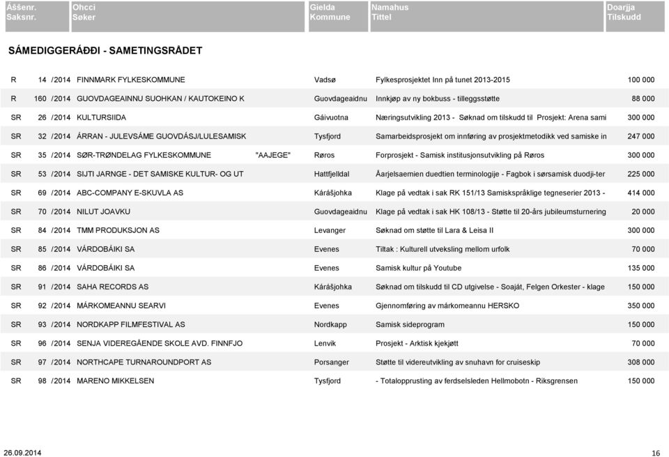 Kárášjohka SR 70 / 2014 NILUT JOAVKU Guovdageaidnu SR 84 / 2014 TMM PRODUKSJON AS Levanger SR 85 / 2014 VÁRDOBÁIKI SA Evenes SR 86 / 2014 VÁRDOBÁIKI SA Evenes SR 91 / 2014 SAHA RECORDS AS Kárášjohka