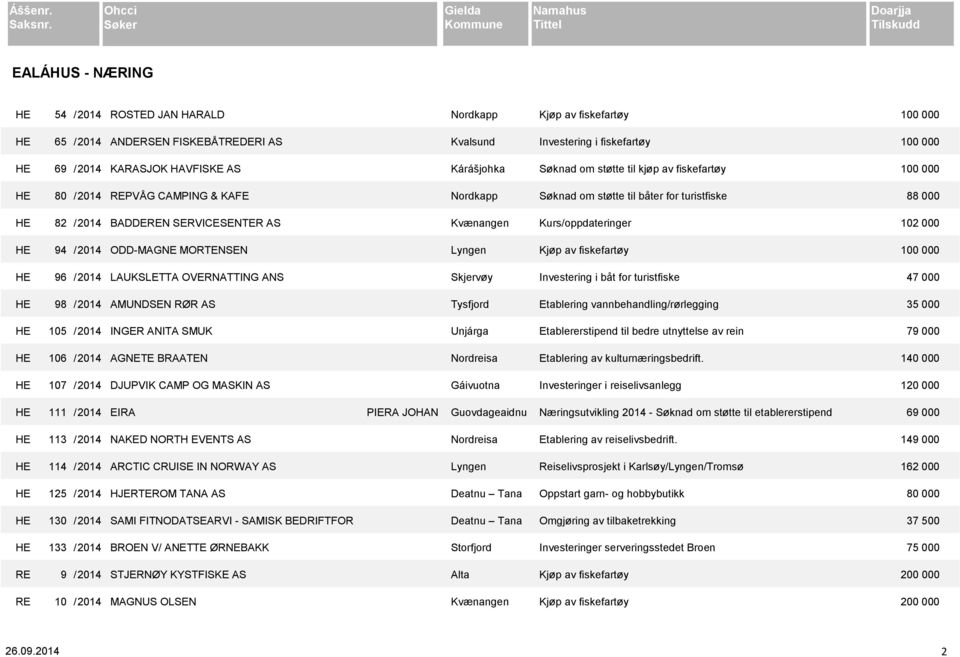 SMUK Unjárga HE 106 / 2014 AGNETE BRAATEN Nordreisa HE 107 / 2014 DJUPVIK CAMP OG MASKIN AS Gáivuotna HE 111 / 2014 EIRA PIERA JOHAN Guovdageaidnu HE 113 / 2014 NAKED NORTH EVENTS AS Nordreisa HE 114