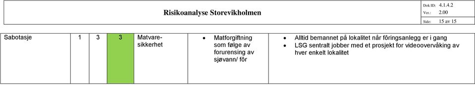 Alltid bemannet på lokalitet når fôrings er i gang LSG