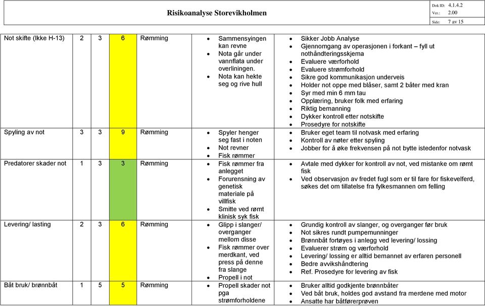 materiale på villfisk Smitte ved rømt klinisk syk fisk Levering/ lasting 2 3 6 Rømming Glipp i slanger/ overganger mellom disse Fisk rømmer over merdkant, ved press på denne fra slange Propell i not