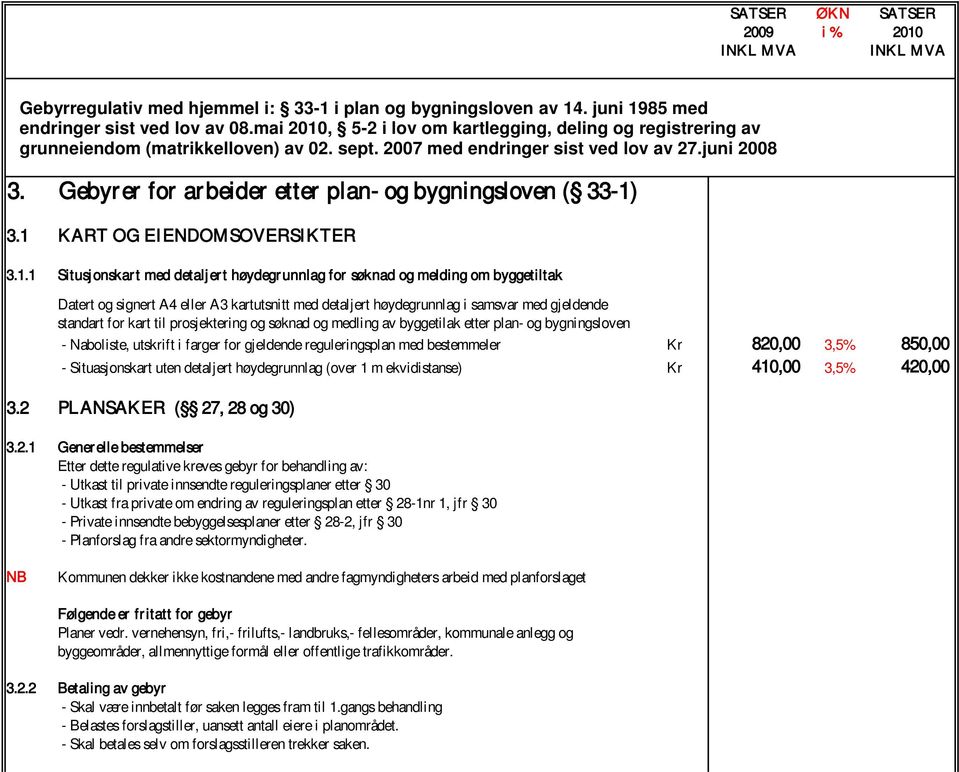 Gebyr er for ar beider etter plan- og bygningsloven ( 33-1)