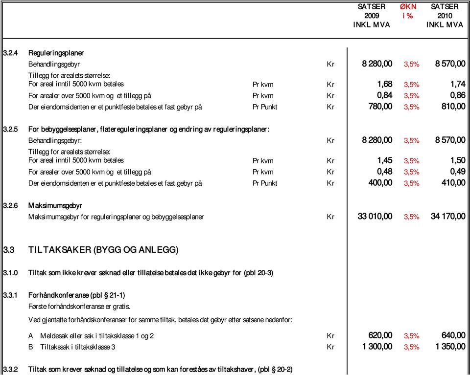 5 For bebyggelsesplaner, flater eguler ingsplaner og endr ing av r eguler ingsplaner : Behandlingsgebyr: Kr 8 280,00 3,5% 8 570,00 Tillegg for arealets størrelse: For areal inntil 5000 kvm betales Pr