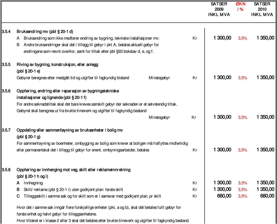 5 Riving av bygning, konstruksj on, eller anlegg (pbl 20-1 e) Gebyrer beregnes etter medgått tid og utgifter til fagkyndig bistand Minstegebyr Kr 1 300,00 3,5% 1 350,00 3.5.6 Oppfør ing, endr ing