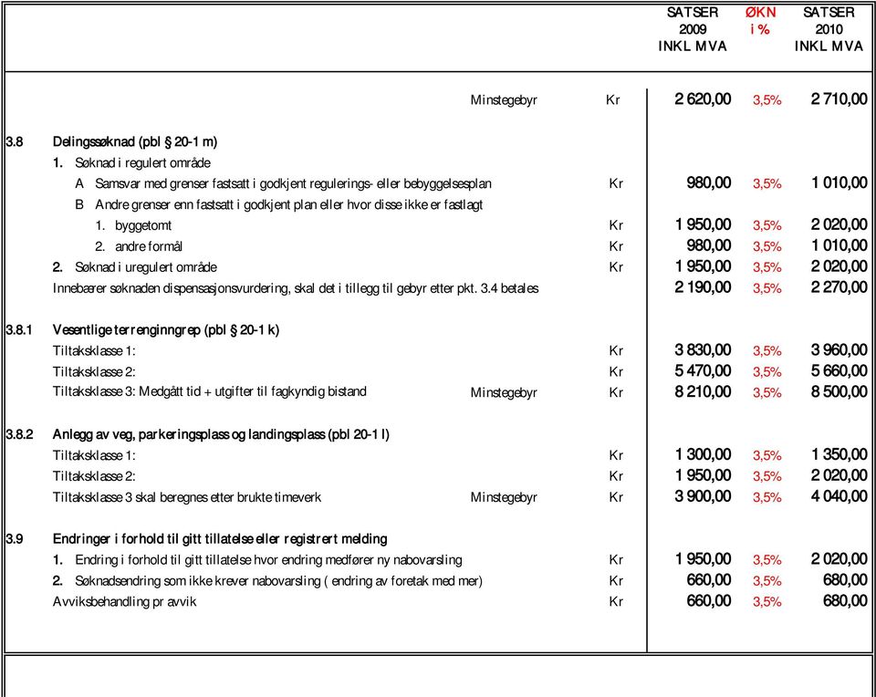 fastlagt 1. byggetomt Kr 1 950,00 3,5% 2 020,00 2. andre formål Kr 980,00 3,5% 1 010,00 2.