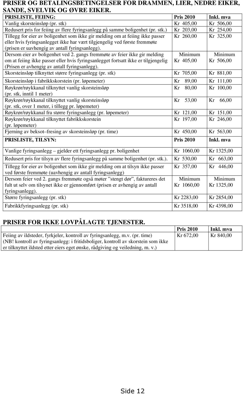 ) Kr 203,00 Kr 254,00 Tillegg for eier av boligenhet som ikke gir melding om at feiing ikke passer eller hvis fyringsanlegget ikke har vært tilgjengelig ved første fremmøte Kr 260,00 Kr 325,00