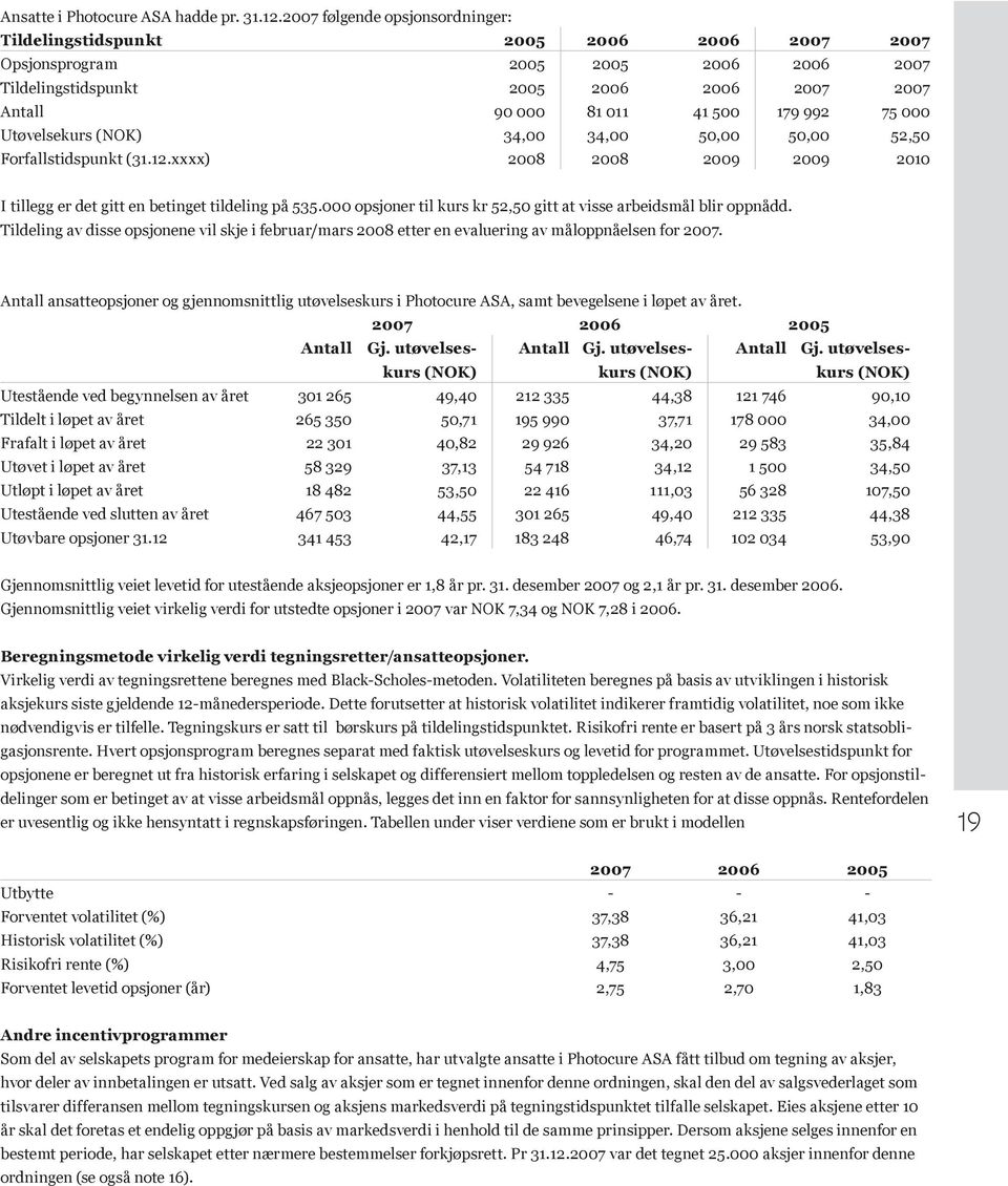 75 000 Utøvelsekurs (NOK) 34,00 34,00 50,00 50,00 52,50 Forfallstidspunkt (31.12.xxxx) 2008 2008 2009 2009 2010 I tillegg er det gitt en betinget tildeling på 535.