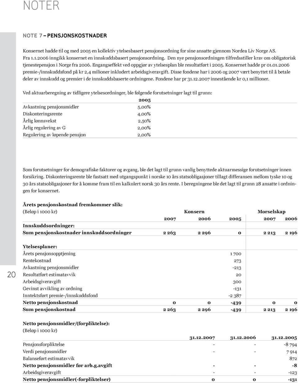 Engangseffekt ved oppgjør av ytelsesplan ble resultatført i 2005. Konsernet hadde pr 01.01.2006 premie-/innskuddsfond på kr 2,4 milioner inkludert arbeidsgiveravgift.