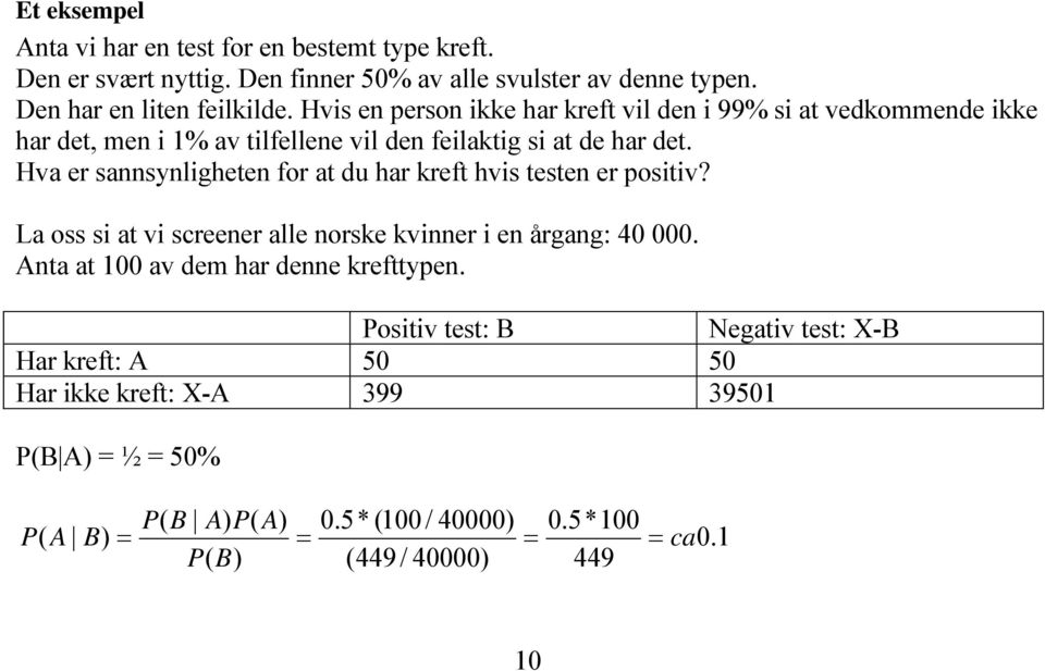 Hvis en person ikke har kreft vil den i 99% si at vedkommende ikke har det, men i 1% av tilfellene vil den feilaktig si at de har det.