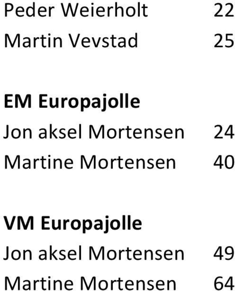 Mortensen 2 0 VM 